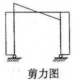 建筑结构与设备,章节练习,建筑结构综合练习9