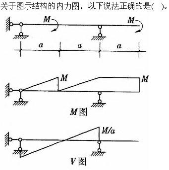 建筑结构与设备,章节练习,建筑结构