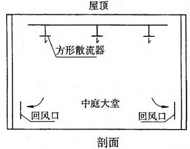 建筑结构与设备,章节练习,建筑设备综合练习8