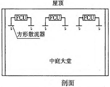建筑结构与设备,章节练习,建筑设备综合练习8