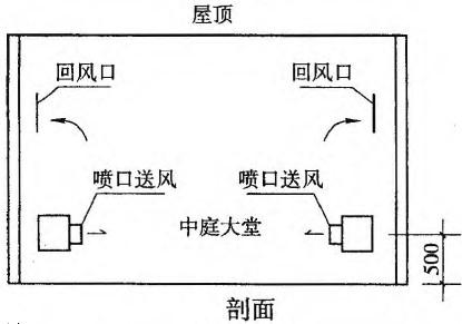 建筑结构与设备,章节练习,建筑设备综合练习8