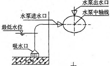 建筑结构与设备,章节练习,建筑结构与设备押题