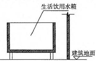 建筑结构与设备,章节练习,基础复习,建筑设备综合练习9