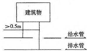 建筑结构与设备,章节练习,基础复习,建筑设备综合练习10