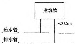 建筑结构与设备,章节练习,基础复习,建筑设备综合练习10