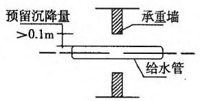 建筑结构与设备,章节练习,基础复习,建筑设备综合练习10