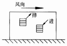 建筑结构与设备,章节练习,建筑设备综合练习4
