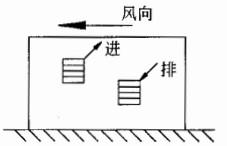 建筑结构与设备,章节练习,建筑设备综合练习4