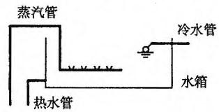 建筑结构与设备,章节练习,基础复习,建筑设备综合练习2