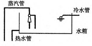 建筑结构与设备,章节练习,基础复习,建筑设备综合练习2