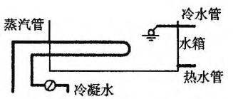 建筑结构与设备,章节练习,基础复习,建筑设备综合练习2