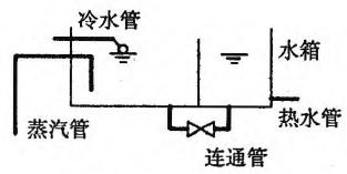 建筑结构与设备,章节练习,基础复习,建筑设备综合练习2