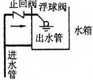 建筑结构与设备,章节练习,基础复习,建筑设备综合练习9