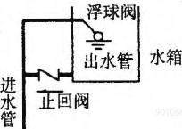 建筑结构与设备,章节练习,基础复习,建筑设备综合练习9