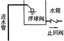 建筑结构与设备,章节练习,基础复习,建筑设备综合练习9