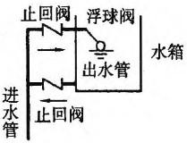 建筑结构与设备,章节练习,基础复习,建筑设备综合练习9
