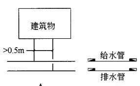 建筑结构与设备,章节练习,建筑设备综合练习4