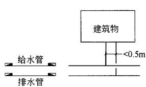 建筑结构与设备,章节练习,建筑设备综合练习4