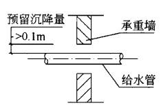 建筑结构与设备,章节练习,建筑设备综合练习4