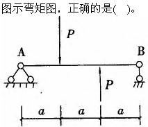 建筑结构与设备,章节练习,建筑结构