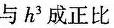 建筑结构与设备,章节练习,建筑结构