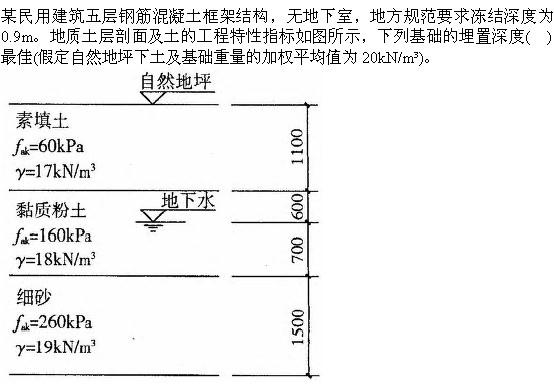 建筑结构与设备,章节练习,建筑结构