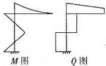 建筑结构与设备,章节练习,基础复习,建筑结构综合练习8