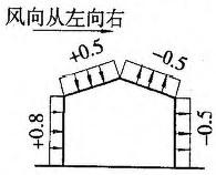 建筑结构与设备,章节练习,基础复习,建筑结构综合练习7