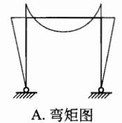 建筑结构与设备,章节练习,建筑结构