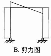建筑结构与设备,章节练习,建筑结构