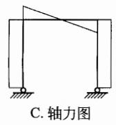 建筑结构与设备,章节练习,建筑结构