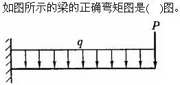 建筑结构与设备,章节练习,建筑结构
