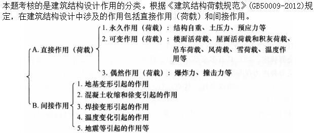 建筑结构与设备,押题密卷,2022年二级注册建筑师《建筑结构与设备》押题密卷1