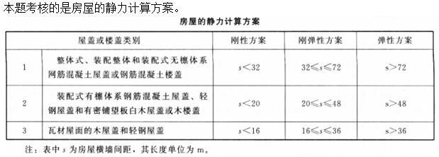 建筑结构与设备,押题密卷,2022年二级注册建筑师《建筑结构与设备》押题密卷4