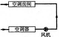 建筑结构与设备,章节练习,基础复习,建筑设备综合练习9