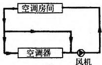 建筑结构与设备,章节练习,基础复习,建筑设备综合练习9