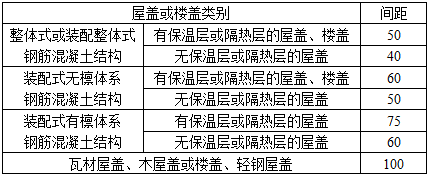 建筑结构与设备,历年真题,2011年二级注册建筑师《建筑结构与设备》真题