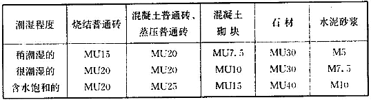 建筑结构与设备,历年真题,2011年二级注册建筑师《建筑结构与设备》真题