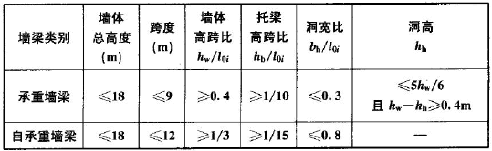 建筑结构与设备,历年真题,2011年二级注册建筑师《建筑结构与设备》真题