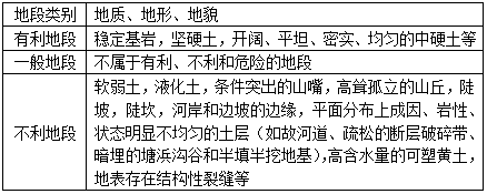 建筑结构与设备,历年真题,2011年二级注册建筑师《建筑结构与设备》真题