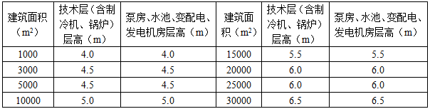 建筑结构与设备,历年真题,2011年二级注册建筑师《建筑结构与设备》真题