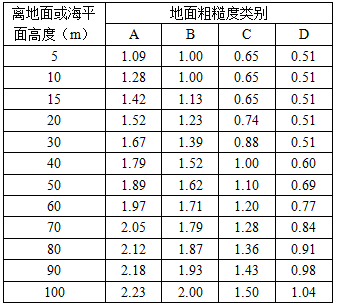 建筑结构与设备,历年真题,2018年二级注册建筑师《建筑结构与设备》真题