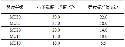 建筑结构与设备,历年真题,2018年二级注册建筑师《建筑结构与设备》真题