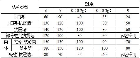 建筑结构与设备,历年真题,2018年二级注册建筑师《建筑结构与设备》真题