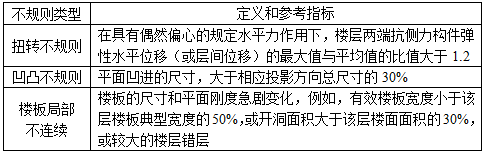 建筑结构与设备,历年真题,2018年二级注册建筑师《建筑结构与设备》真题