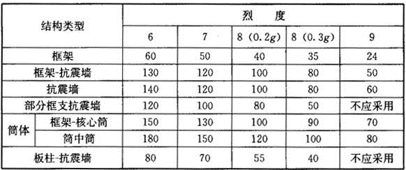 建筑结构与设备,历年真题,2019年二级注册建筑师《建筑结构与设备》真题