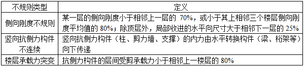 建筑结构与设备,历年真题,2019年二级注册建筑师《建筑结构与设备》真题