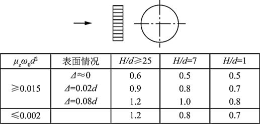 建筑结构与设备,历年真题,2020年二级注册建筑师《建筑结构与设备》真题
