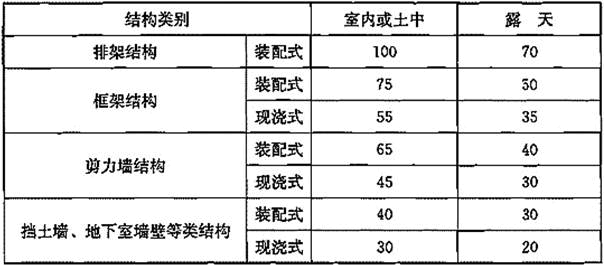 建筑结构与设备,历年真题,2021年二级注册建筑师《建筑结构与设备》真题精选