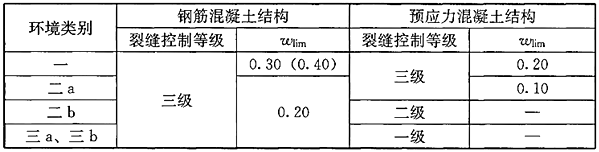 建筑结构与设备,章节练习,建筑结构与设备